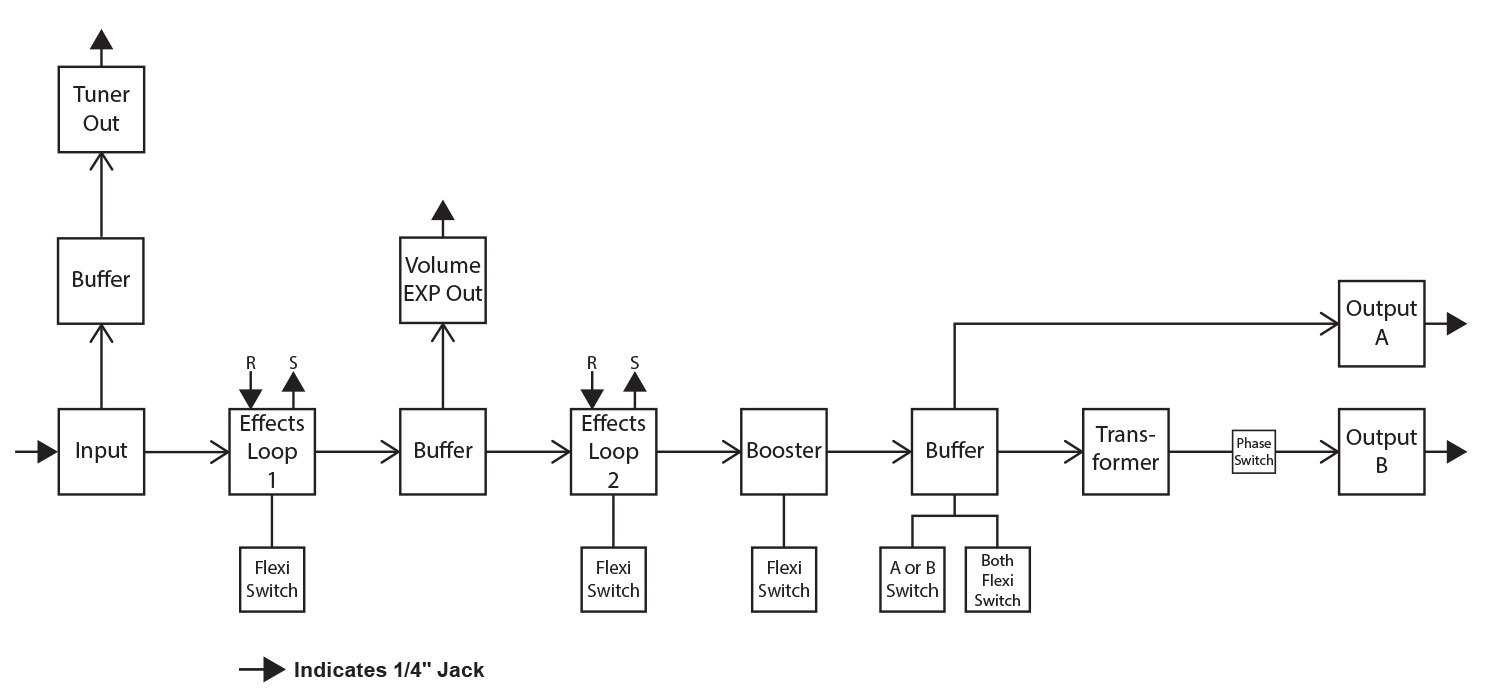 お買い得モデル EARTHQUAKER Things Swiss DEVICES - エフェクター